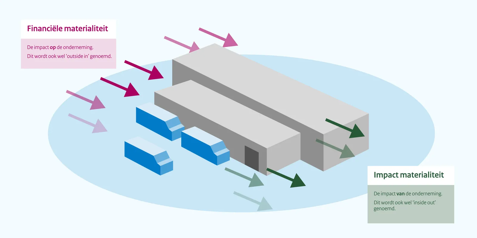 ESRS Navigator - duurzaamheidsrapportage handleiding