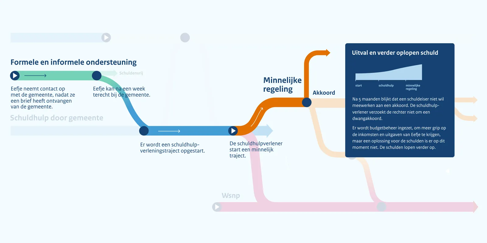 Schuldenpad visualization