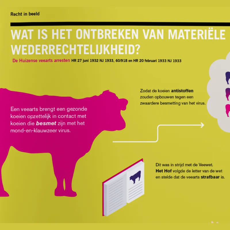 Ars Aequi legal journal infographics