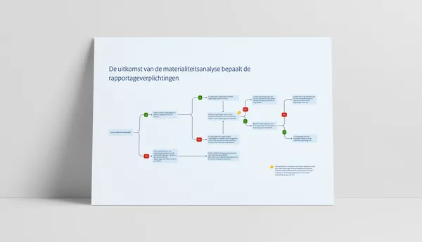 Interactive session during the conference in Utrecht