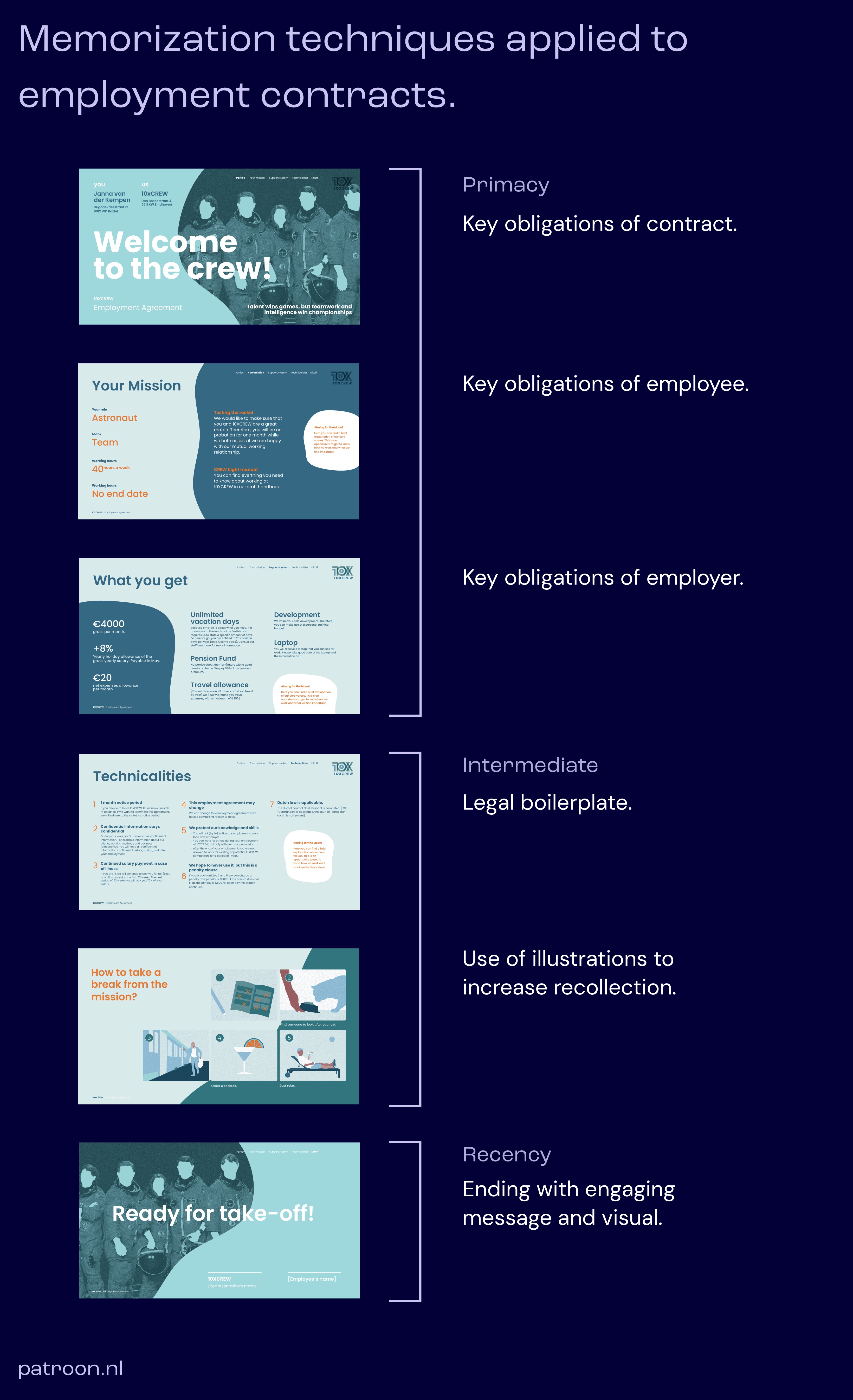 Memorization techniques applied to employment contracts