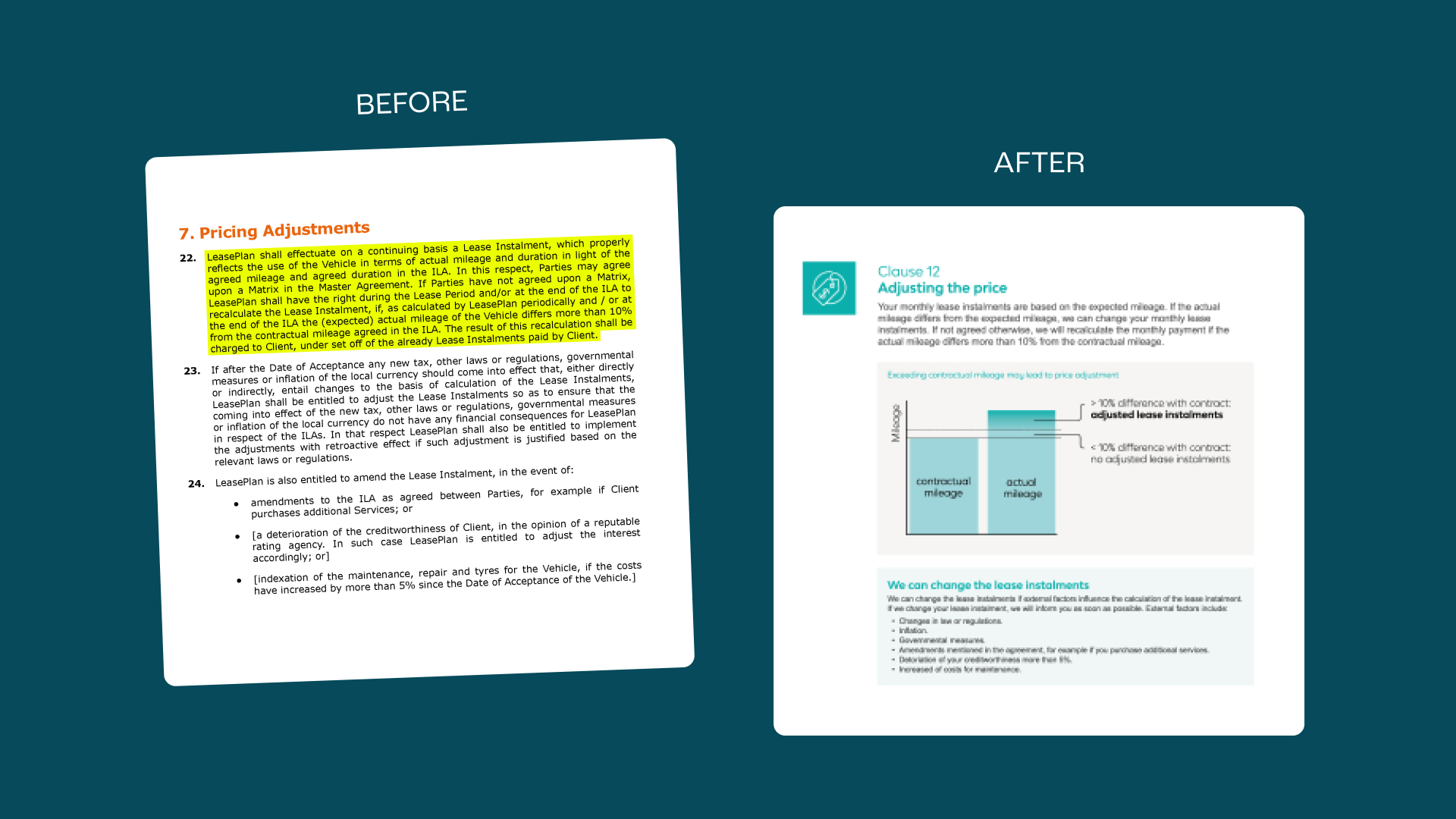 Before and after of a complex contract