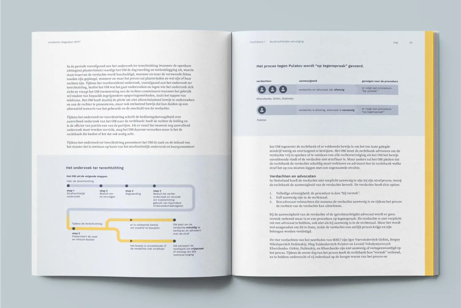 Page of a complex contract