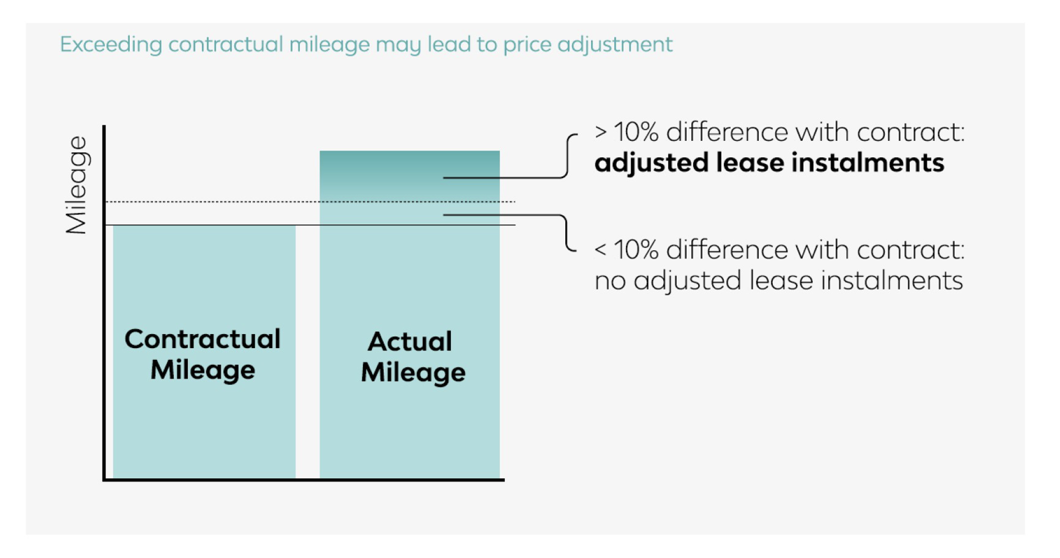 A clear header indicates the key message of the visual