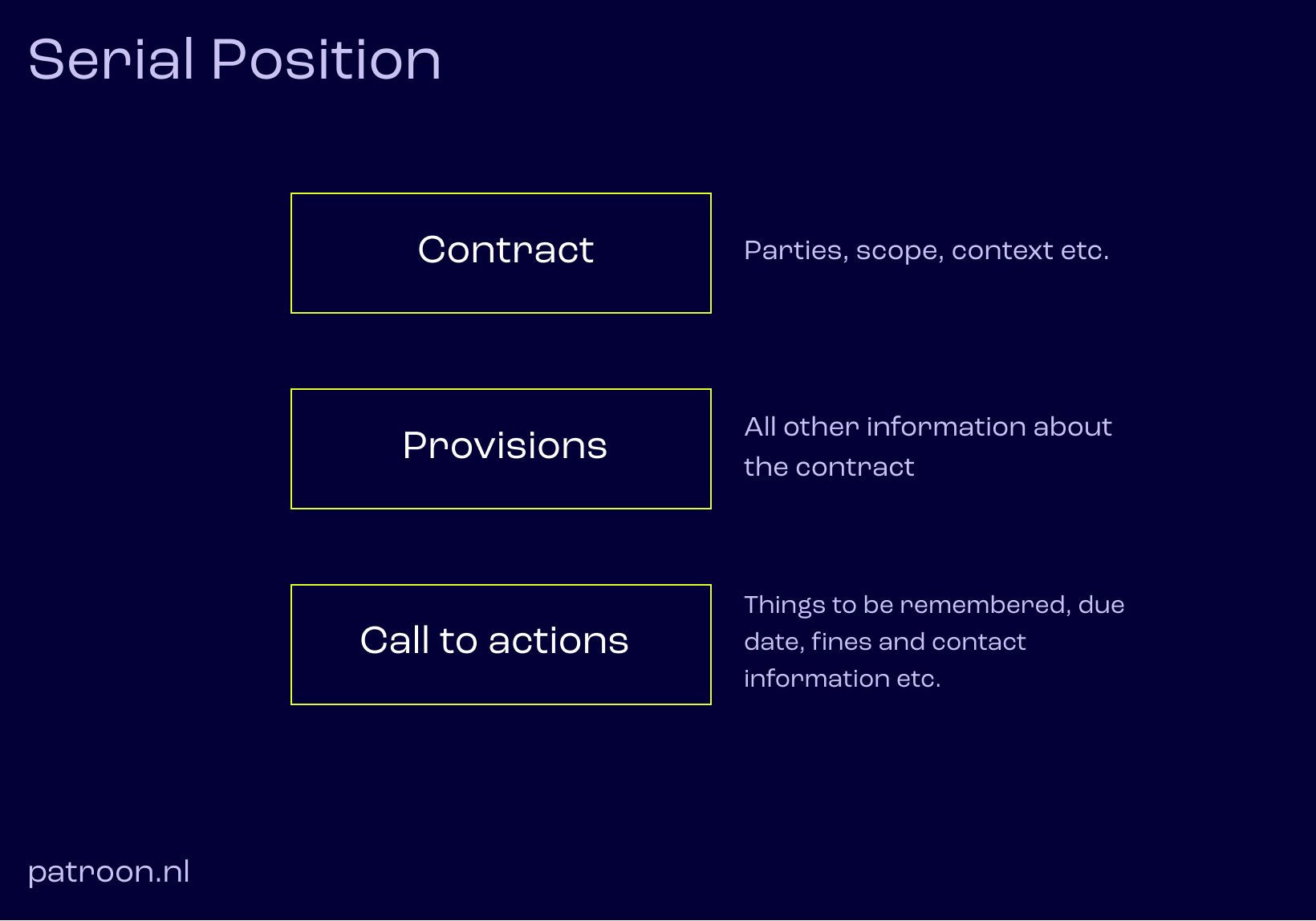 Contract, provisions and call to actions must be in sequence to represent information logically.