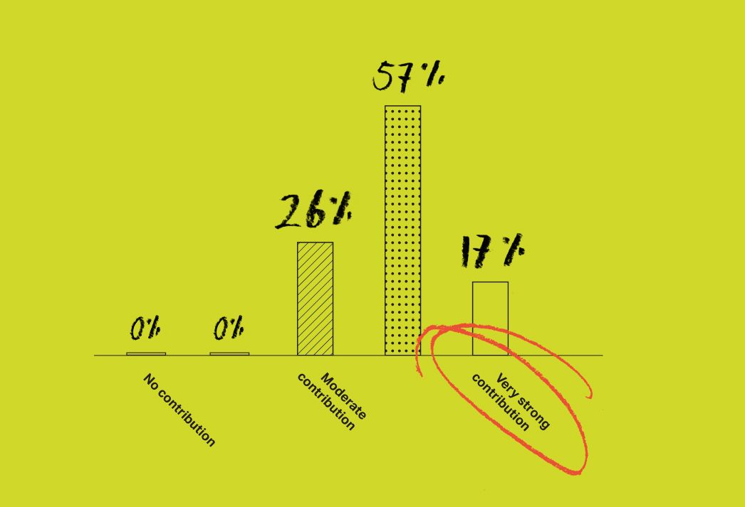 The impact of litigation visuals: what the numbers tell us